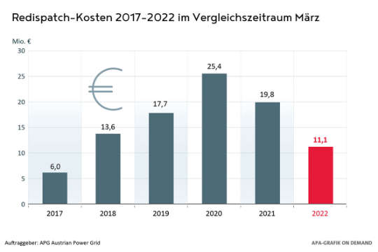 2006-0079-EPM KostenMär22.jpg
